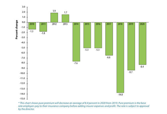 11-4-19-pure-premium-chart_crop.jpg